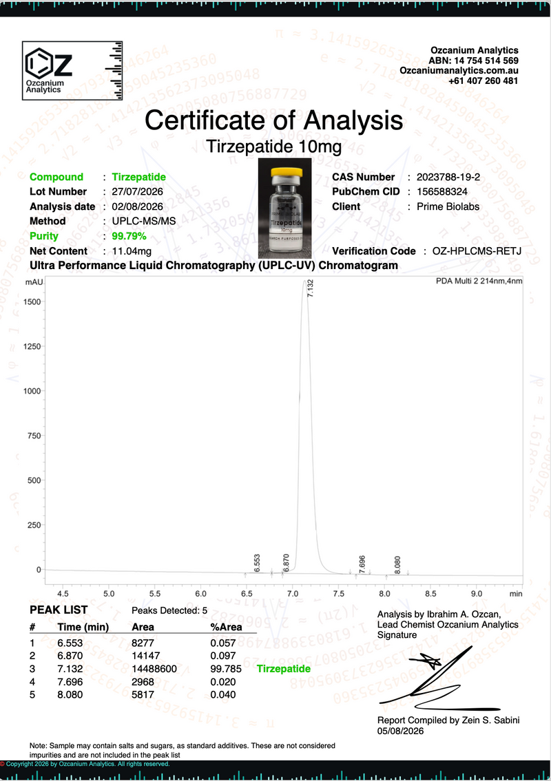 COA for Tirzepatide - 10MG